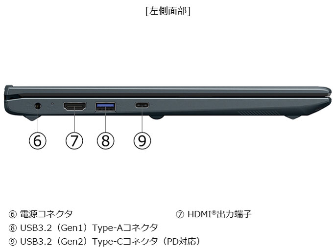 dynabook MZ/MY Core 5 120U�E16GB�������E256GB SSD�E14�^�t��HD W6MZMY5PBL [�I�j�L�X�u���[]
