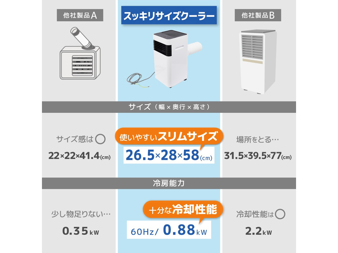 �X�b�L���T�C�Y�N�[���[ PBTA25HWH