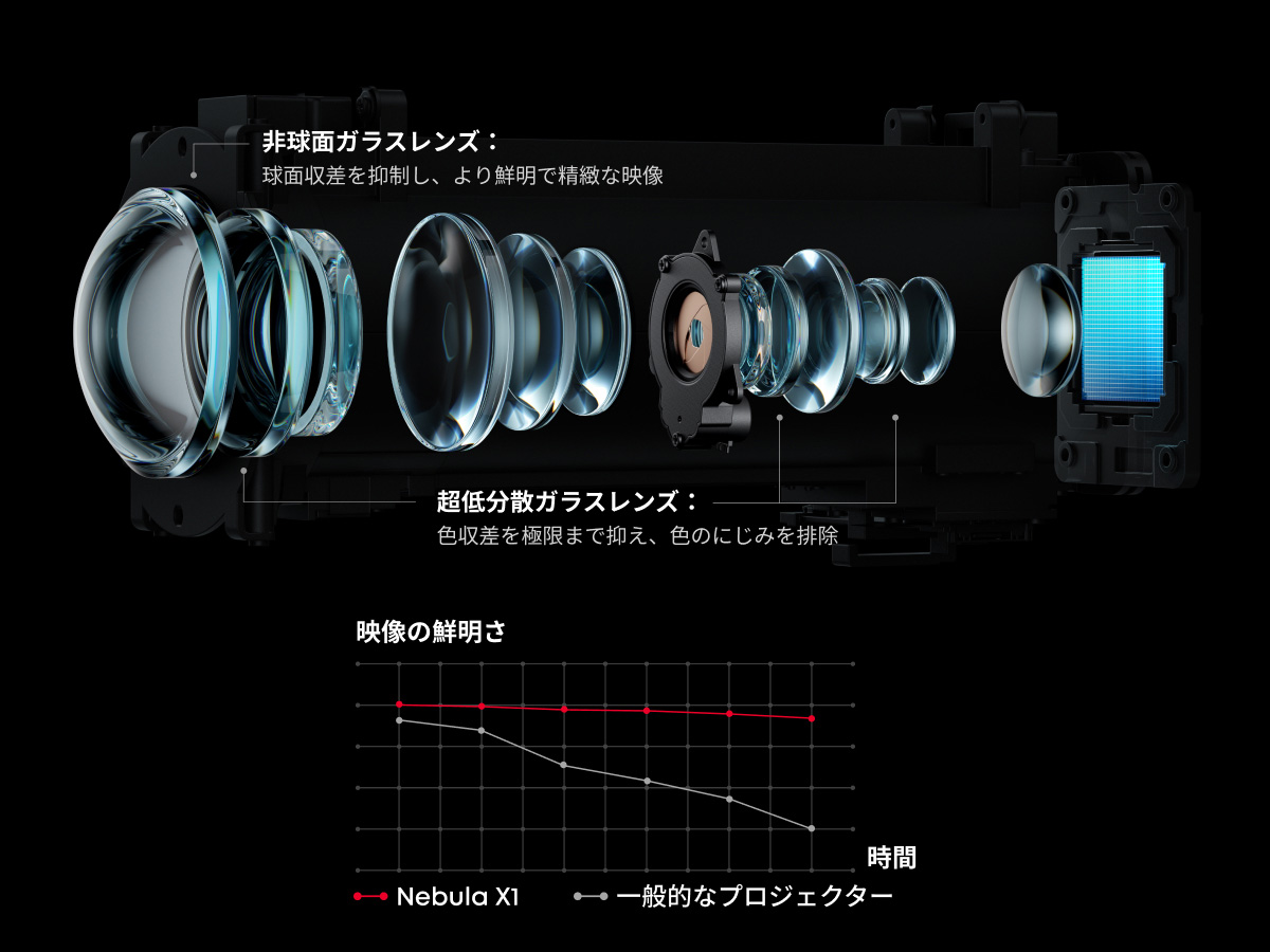 Nebula X1 N23515F1 [�u���b�N]
