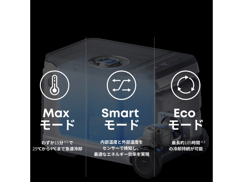 Solix EverFrost 2 40L Electric Cooler A17A45A1 [�O���[]