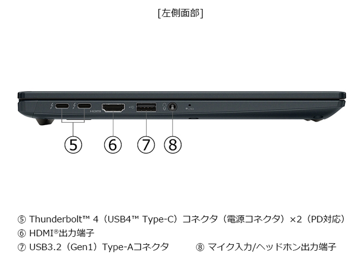 dynabook GZ/HY Core i5 1340P�E16GB�������E256GB SSD�E13.3�^�t��HD W6GZHY5PDL [�I�j�L�X�u���[]