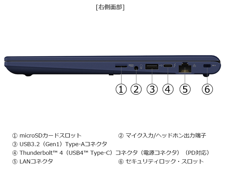 dynabook XZ/HY Core i5 1340P�E16GB�������E512GB SSD�E13.3�^WUXGA ���i.com���胂�f�� W6XZHY5BBL-K [�_�[�N�e�b�N�u���[]