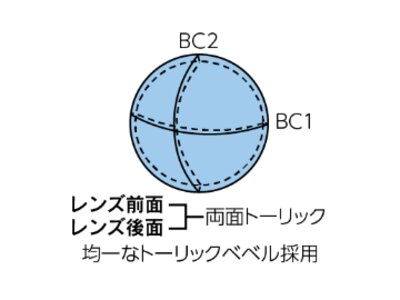 �A�C�~�[�n�[�hII�E�o�C�g�[���b�N