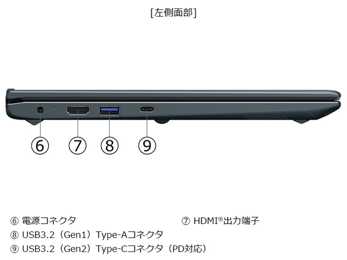 dynabook MZ/MA Core 7 150U�E16GB�������E512GB SSD�E14�^�t��HD W6MZMA7FAL [�I�j�L�X�u���[]