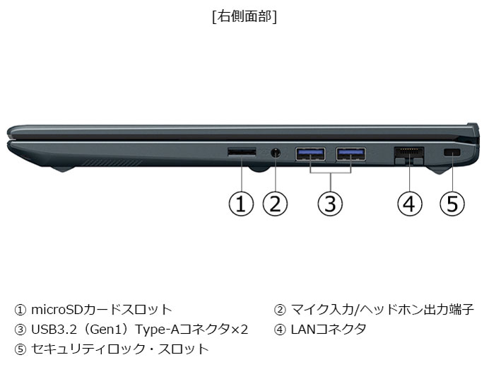 dynabook MZ/MA Core 7 150U�E16GB�������E512GB SSD�E14�^�t��HD W6MZMA7RAL [�I�j�L�X�u���[]