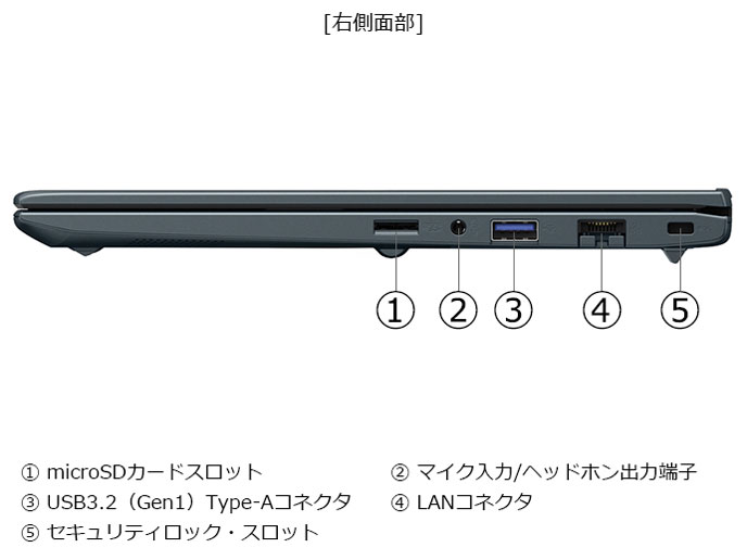 dynabook SZ/MA Core 5 120U�E16GB�������E512GB SSD�E13.3�^�t��HD W6SZMA5FAL [�I�j�L�X�u���[]