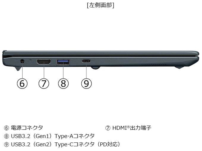 dynabook SZ/MA Core 5 120U�E16GB�������E512GB SSD�E13.3�^�t��HD W6SZMA5FAL [�I�j�L�X�u���[]