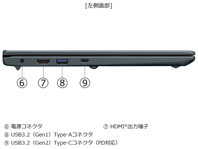 dynabook SZ/MA Core 5 120U�E16GB�������E512GB SSD�E13.3�^�t��HD W6SZMA5RAL [�I�j�L�X�u���[]