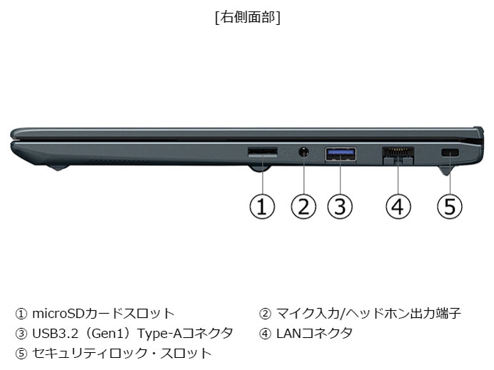 dynabook SZ/MA Core 5 120U�E16GB�������E512GB SSD�E13.3�^�t��HD�EOffice���� W6SZMA5PAL [�I�j�L�X�u���[]