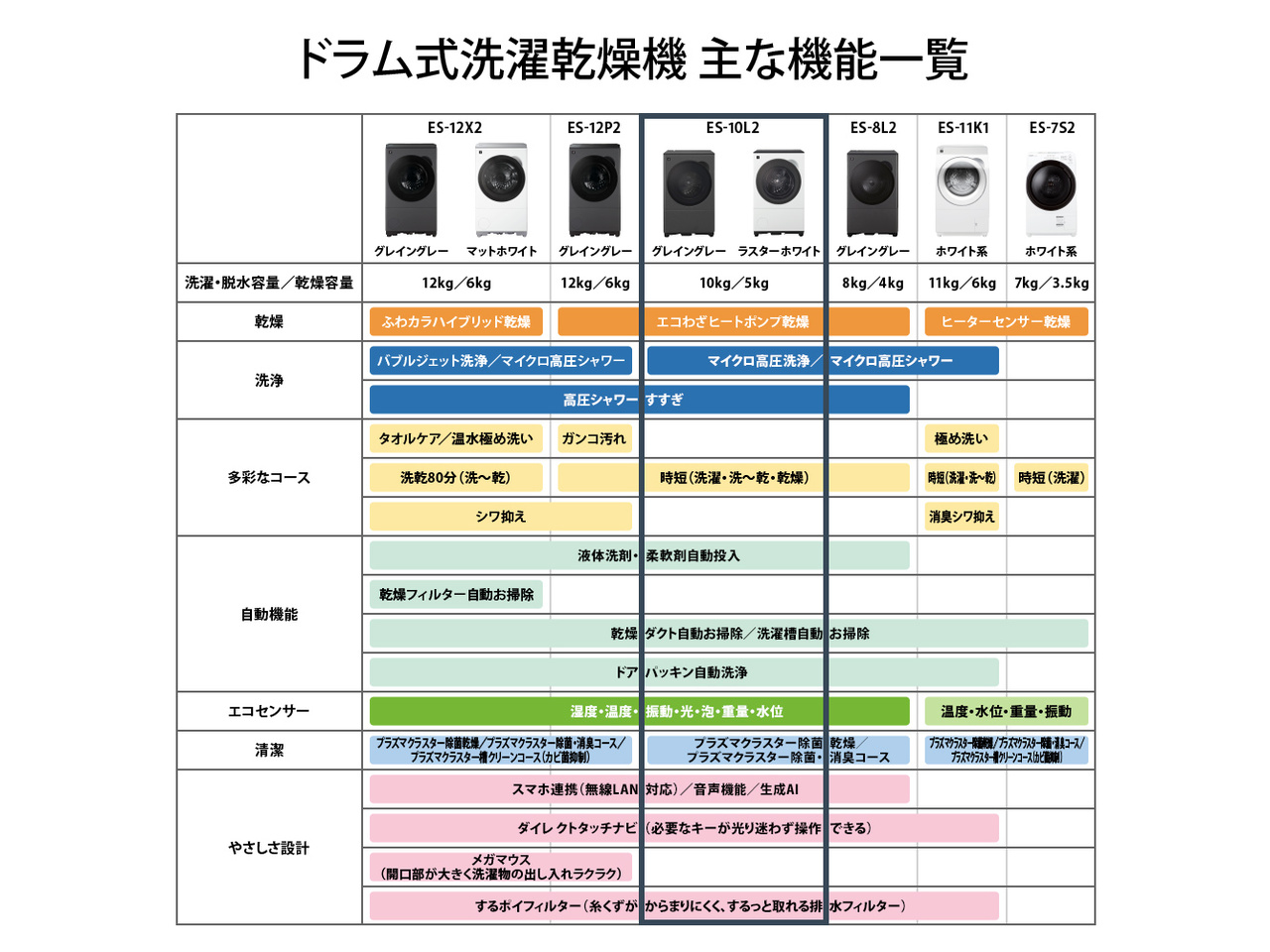 ES-10L2-HL [�O���C���O���[]