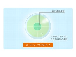 bluegreen555　HOYA遠近レンズのみ 楽天市場】遠近両用レンズセット HOYA製 薄型遠近レンズ使用