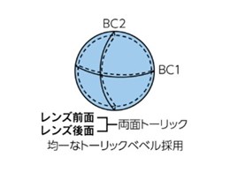 AC~[n[hIIEoCg[bN [1]