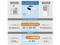 �X�b�L���T�C�Y�N�[���[ PBTA25HWH