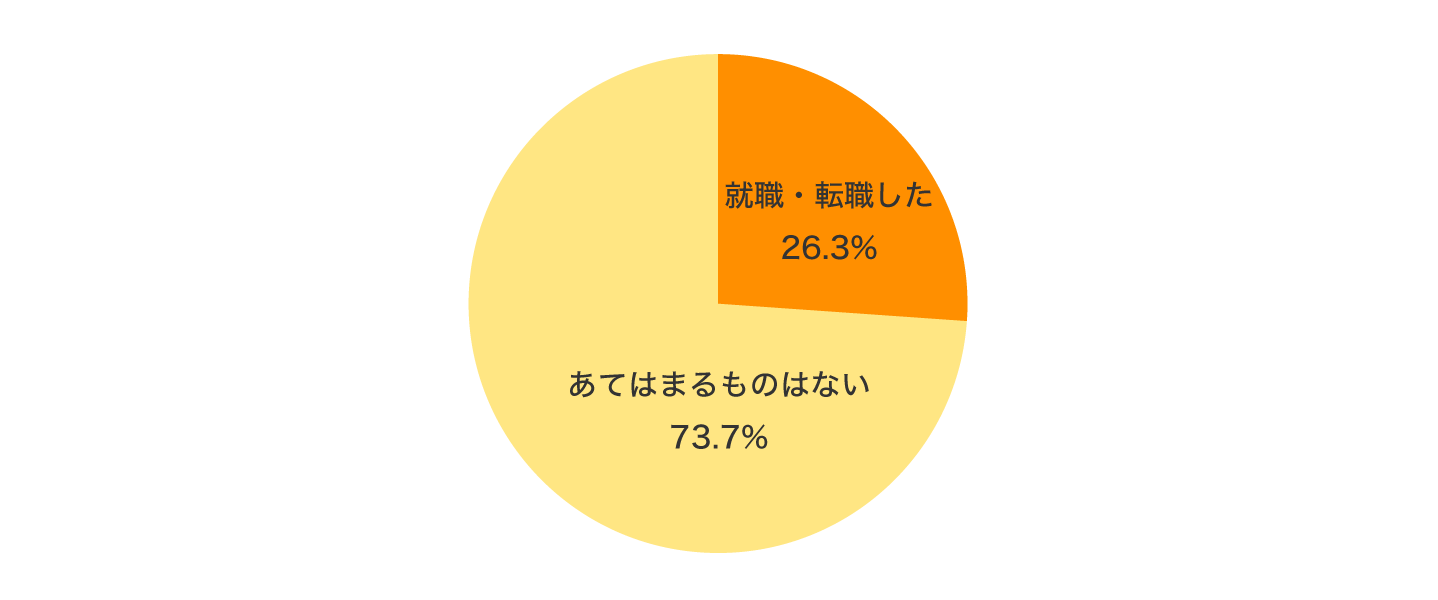 paiza [jO̗p̐iH