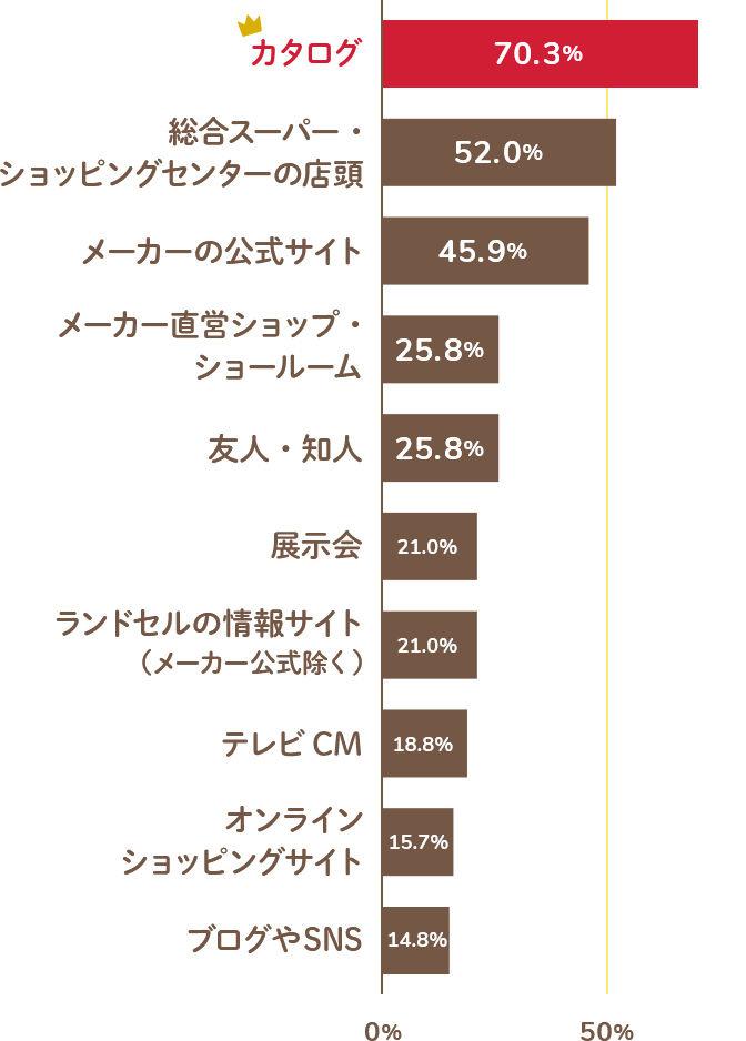 価格 Com ランドセル比較 人気ランキング 21年度入学用