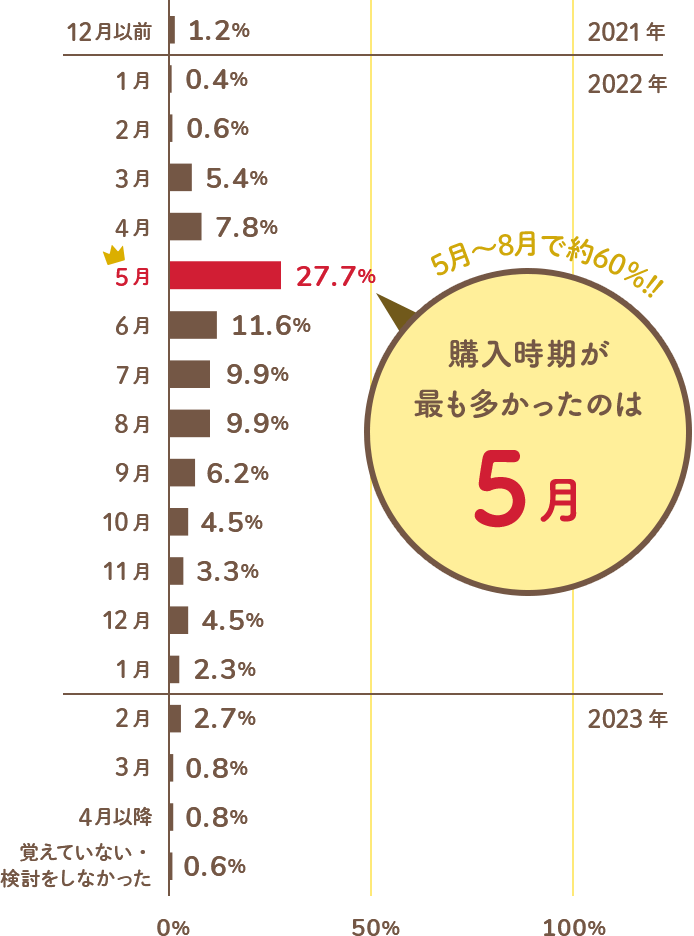 価格 Com ランドセル比較 人気ランキング 22年度入学用