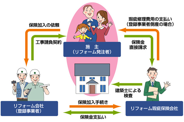 リフォーム瑕疵保険を取り扱う保険会社