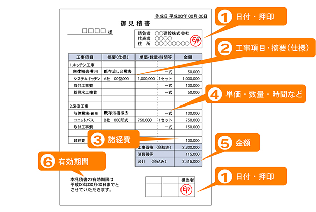 価格 Com リフォームの見積書 費用内訳 のチェックポイント