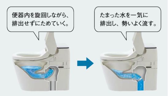 ���܂���������C�ɔr�o���A�����悭�����B