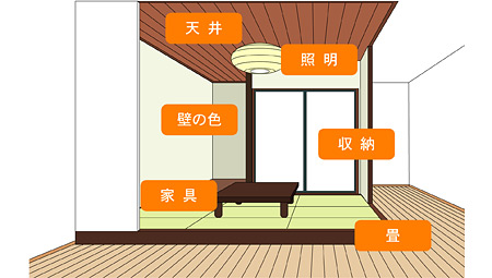 価格 Com 和室のリフォーム ポイントと基礎知識