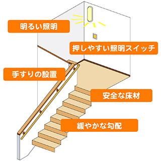 価格 Com 階段のリフォーム ポイントと基礎知識