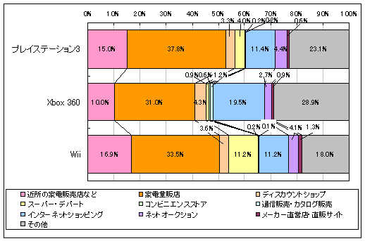 価格.com - 次世代ゲーム機対決！[価格.comリサーチ]No.001