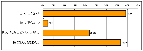 Windows VistãfUC̈ۂ̃Ot
