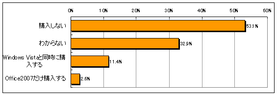 Windows VistaƓɔOffice2007w邩̃Ot