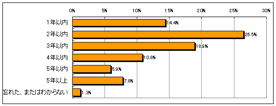 gĂPCwĂǂ̂炢̃Ot