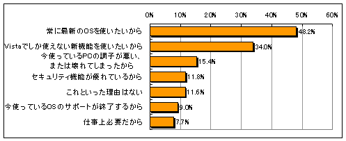 Windows Vistaɏ芷闝R̃Ot