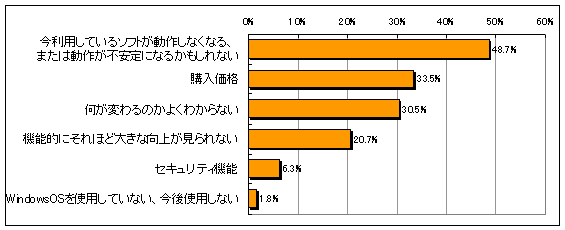 Windows VistawȂR̃Ot