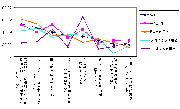 MNP𗘗pȂR(ڍsLA)̃Ot