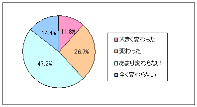 Ȃ͂1NŃerԑg̊yݕςƊ邩̃OtiŚj