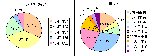 fW^JwہAǂ̂炢܂łẴOt