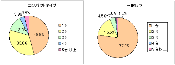 e^Cvɂĉ䏊Ă邩̃Ot