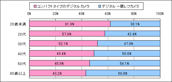 価格 コレクション 比較 カメラ