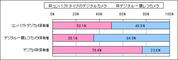 wƎvfW^J̃^CṽOtifWJL󋵕ʁjz