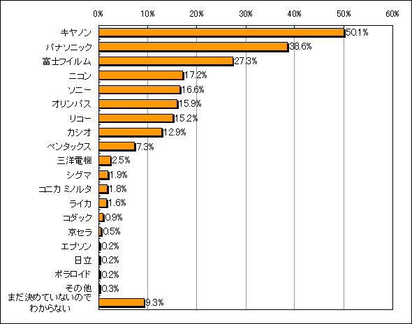 RpNg^CṽfW^JwƂAǂ̃[J[̐i~̃Ot