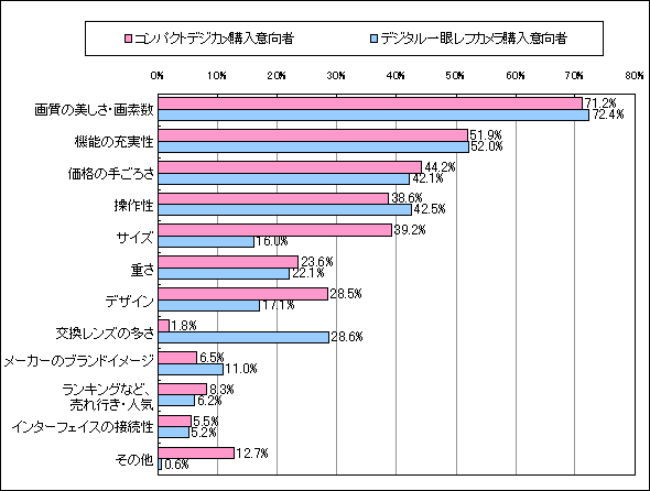 カメラ 価格 比較