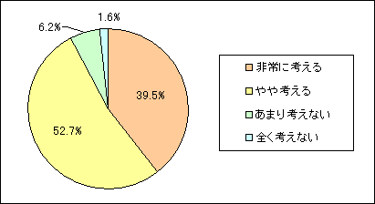 �L�b�`���Ɠd�w���̍ہA�ȃG�l��ߐ��ȂǊ��ɂ��čl���邩�̃O���t