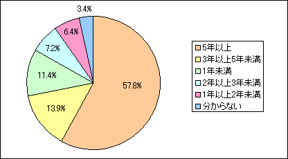 価格 Com 利用したい携帯会社はどこ キャリア選びのポイント徹底調査 価格 Comリサーチ No 009