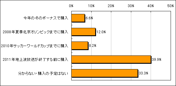 w鎞̃Ot