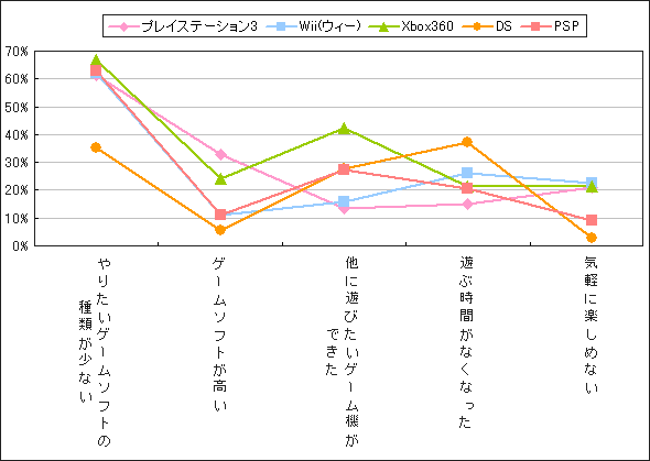 価格 Com ゲーム機最新事情 旬なゲーム機はどれ 価格 Comリサーチ No 013