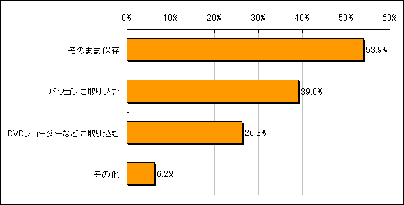 y}4D^悵f͂ǂ̂悤ɕۑĂ܂Hz