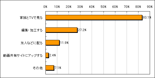 y}5D^悵fǂ̂悤Ɋył܂Hz