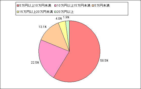 y}9DrfIJw̋z͂ǂ̒x܂ōlĂ܂Hz