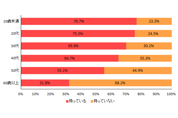 y}14-2 X}[gtH̏LiNʁjz