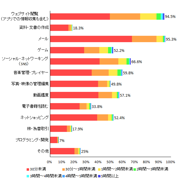 y}16 1̃X}[gtHώgp prʁz