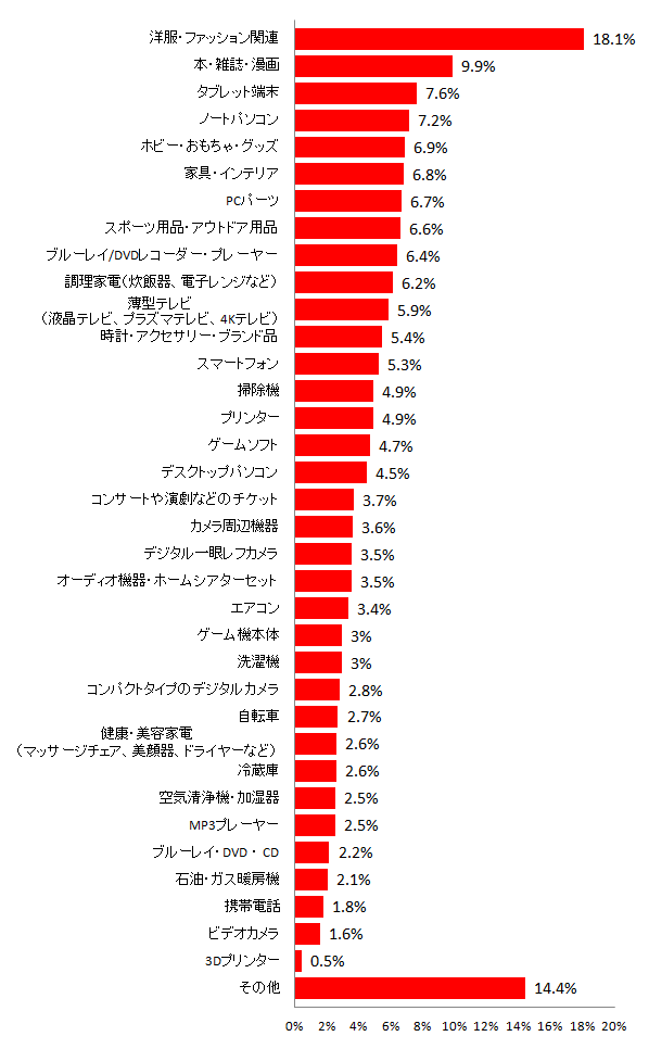 y}8-1@~̃{[iXōw鏤ii{[iXxґŚjz