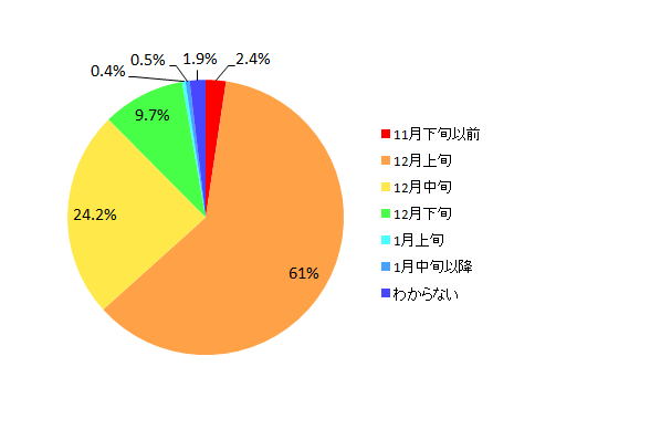 iQljy}9@2014N~̃{[iXxɂāz